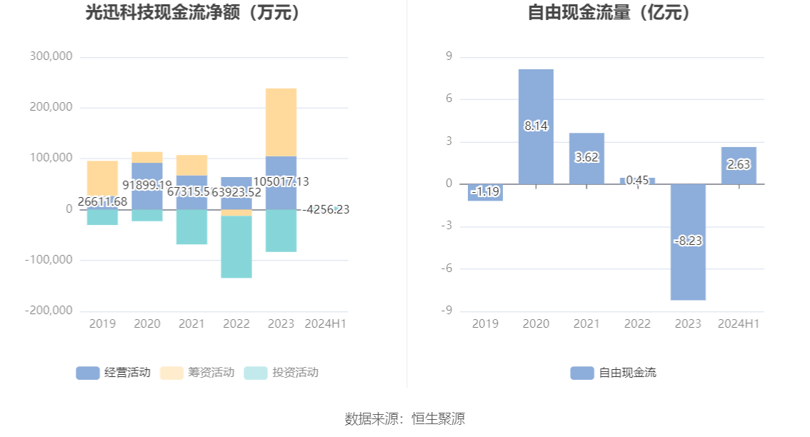 光迅科技，邁向未來(lái)的目標(biāo)，2024年展望，光迅科技，邁向未來(lái)的目標(biāo)與展望（2024年）