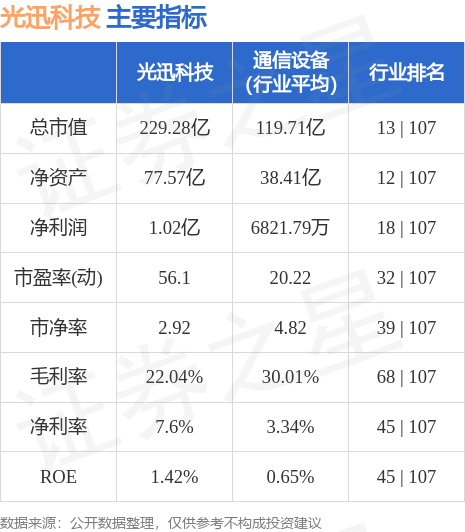 光迅科技未來(lái)超級(jí)牛股價(jià)格