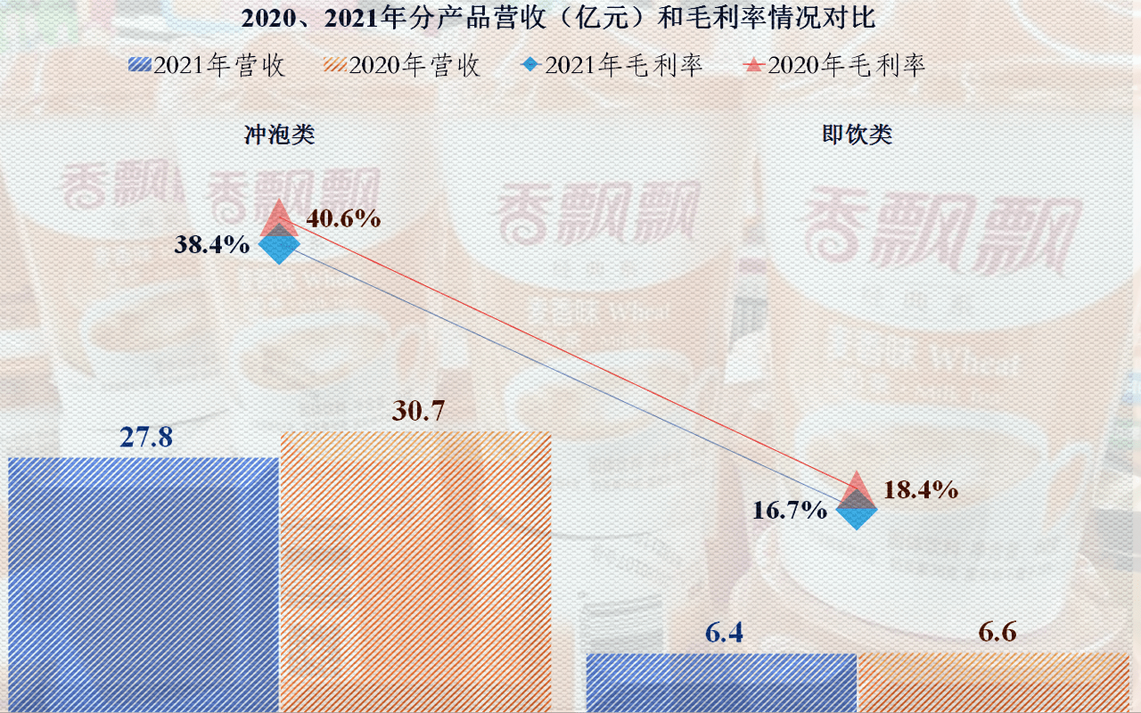 香飄飄堅(jiān)決辟謠破產(chǎn)傳聞，展現(xiàn)企業(yè)堅(jiān)韌與活力，香飄飄辟謠破產(chǎn)傳聞，彰顯企業(yè)頑強(qiáng)生命力