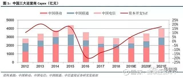 中興通訊的合理估值分析，中興通訊的估值分析與評(píng)估