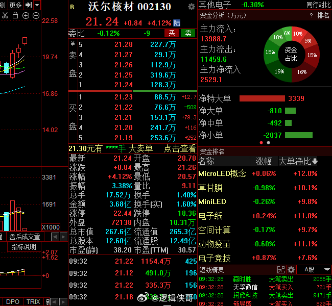 最新動(dòng)態(tài)消息