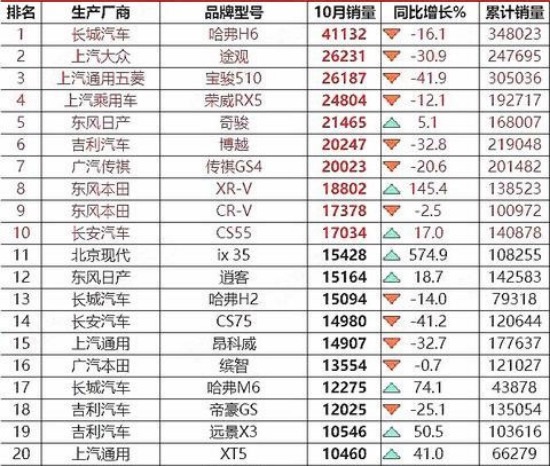 長安汽車銷售量排行榜，洞察市場趨勢與競爭格局，長安汽車銷售排行榜，市場趨勢與競爭格局深度解析