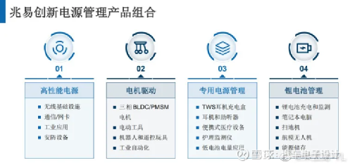 未來展望（針對兆易創(chuàng)新與中國電信）