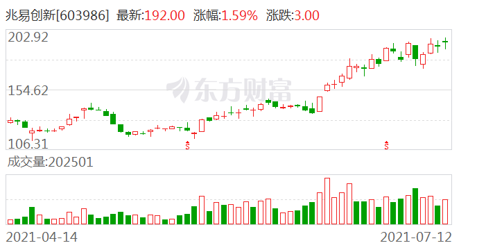 兆易創(chuàng)新2025目標(biāo)價