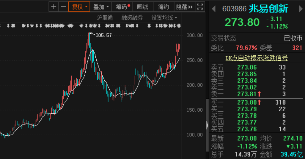 兆易創(chuàng)新未來(lái)，探尋未來(lái)牛股的潛力與機(jī)遇，兆易創(chuàng)新未來(lái)，探尋牛股潛力與機(jī)遇的展望