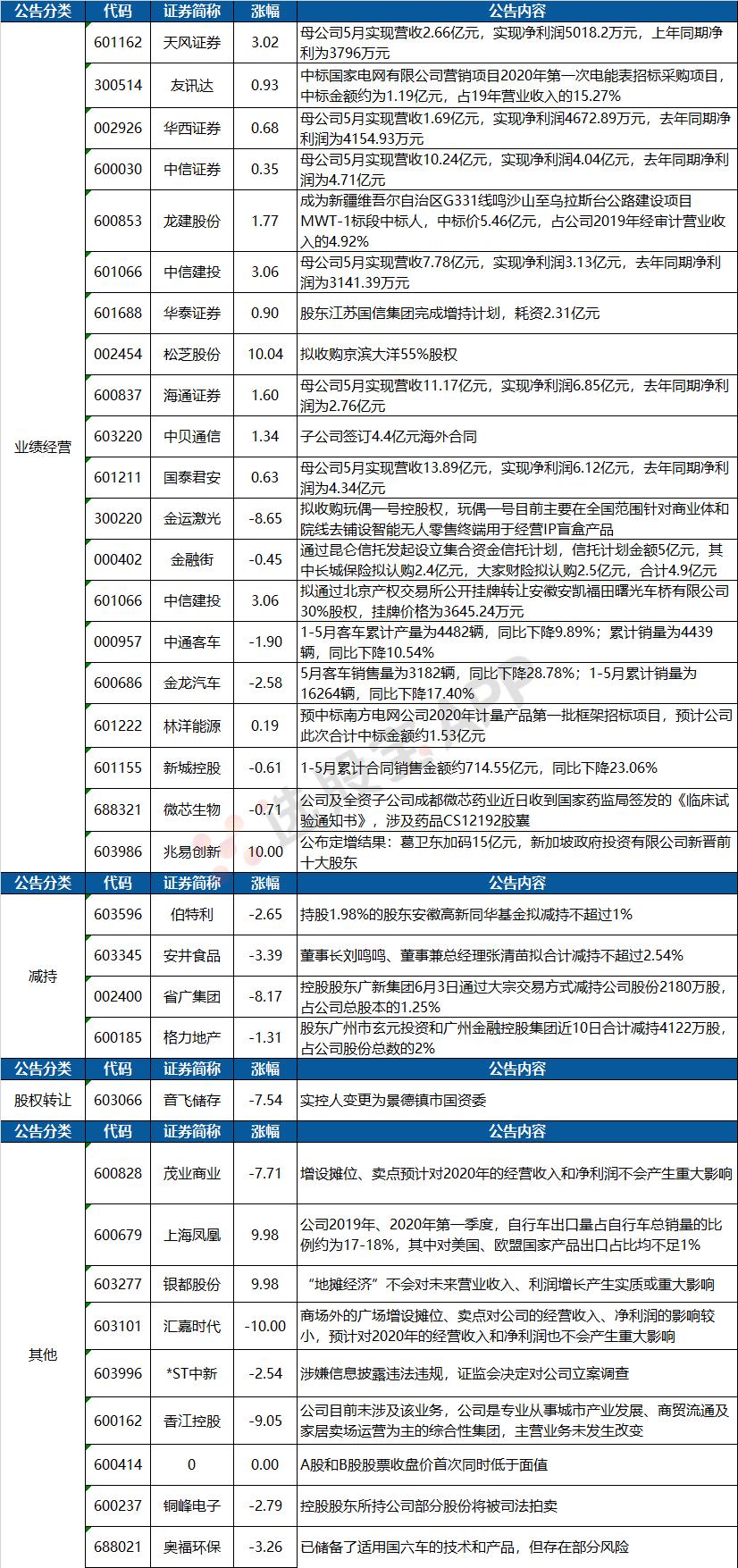 未來價值/新紀元之旅