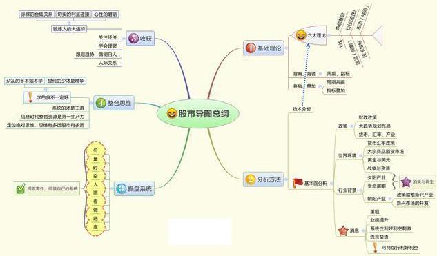 貴州茅臺(tái)股票k線(xiàn)分析報(bào)告