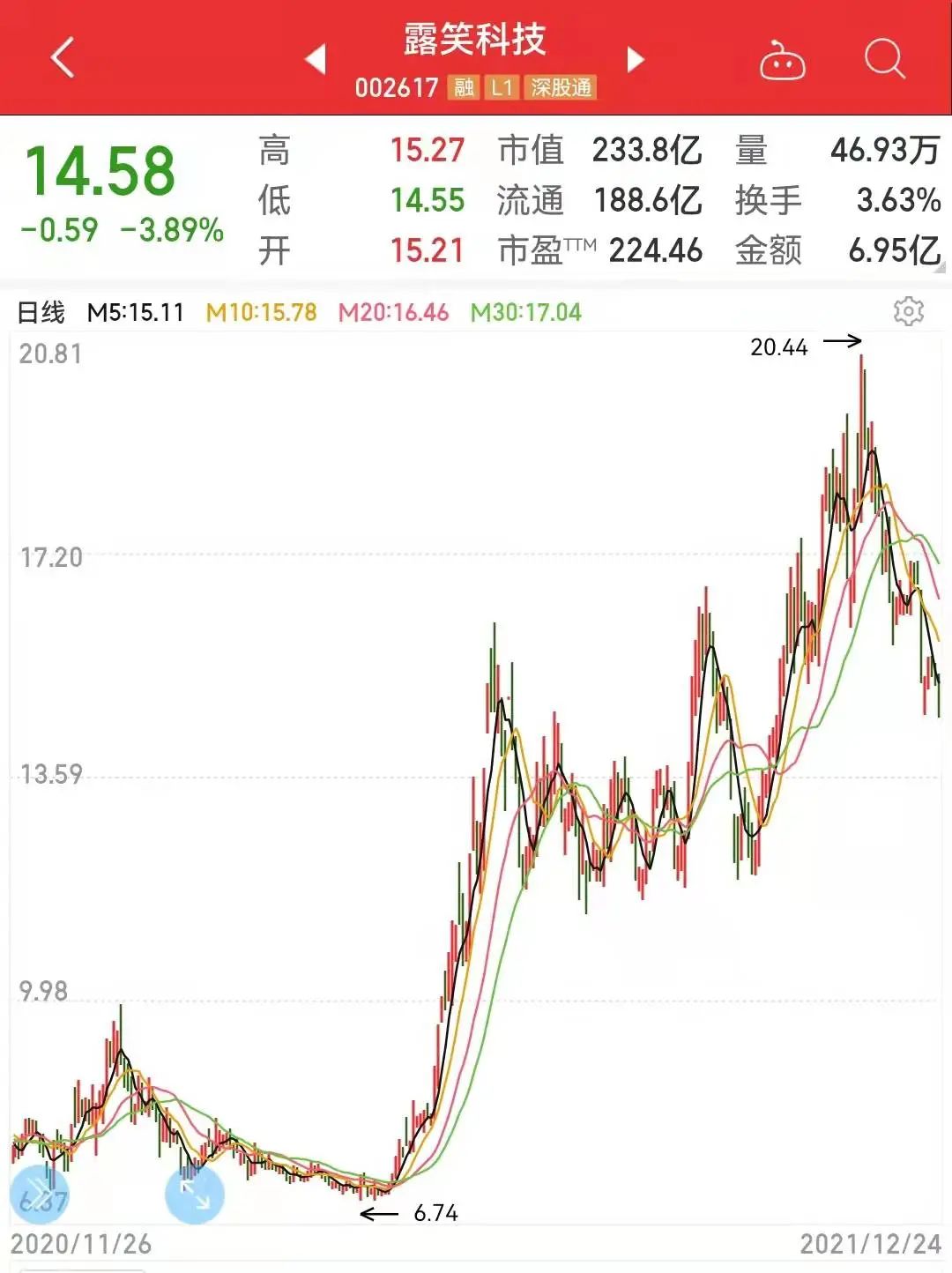 露笑科技所屬板塊深度解析，露笑科技所屬板塊深度剖析