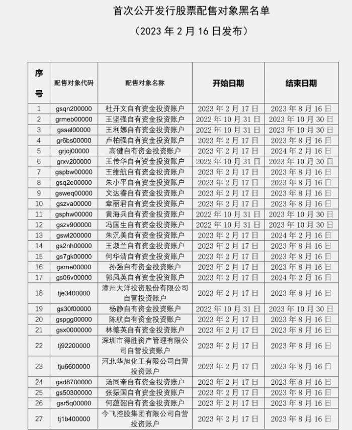 中證協(xié)最新公告解讀，行業(yè)監(jiān)管的新動態(tài)與未來展望，中證協(xié)最新公告解讀，行業(yè)監(jiān)管新動態(tài)與未來展望分析