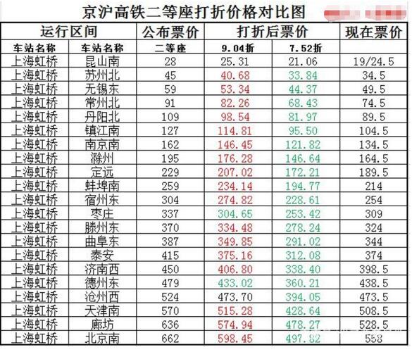 京滬高鐵股票前景探析，京滬高鐵股票前景深度解析