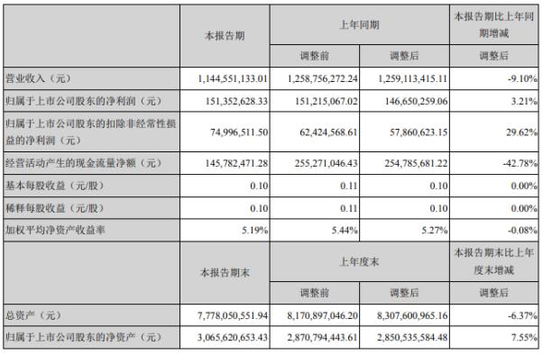 露笑科技可以長(zhǎng)期持有嗎