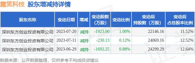 露笑科技重大利好引領(lǐng)行業(yè)新篇章，露笑科技重大利好引領(lǐng)行業(yè)新篇章，科技創(chuàng)新驅(qū)動未來發(fā)展