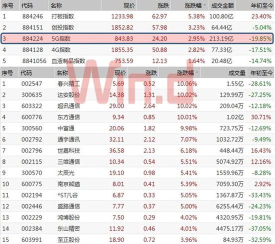 5G概念股一覽表，掌握未來科技產(chǎn)業(yè)的黃金機遇，5G概念股一覽表，洞悉未來科技產(chǎn)業(yè)黃金機遇