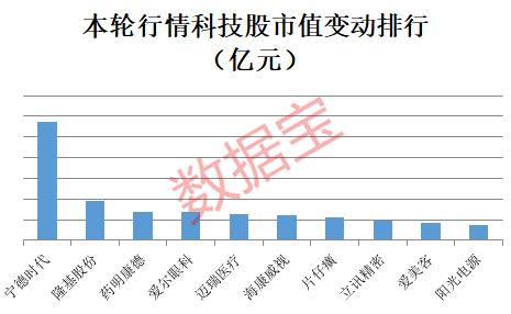 引領(lǐng)全球科技發(fā)展