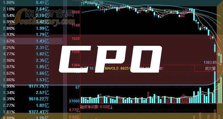 CPO概念股排名及其市場影響力解析，CPO概念股排名及市場影響力深度解析