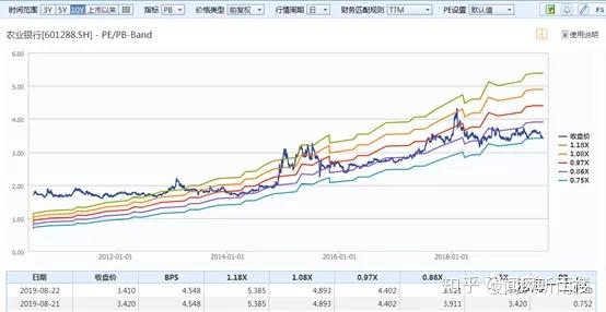 農(nóng)業(yè)銀行近十年的股價(jià)