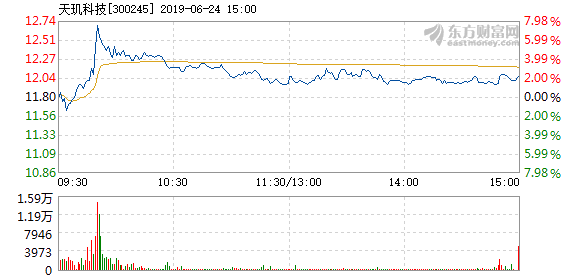 天璣科技是什么概念股