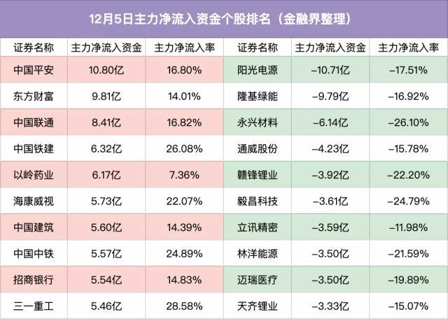 容維證券收費(fèi)炒股合法嗎