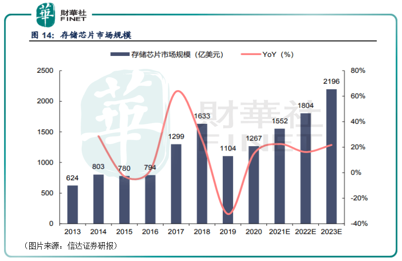 兆易創(chuàng)新重大利好