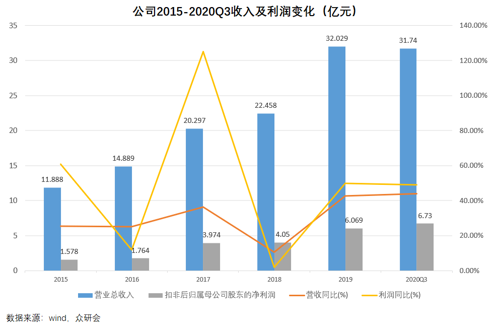 兆易創(chuàng)新歷史最高價(jià)，探索與洞察，兆易創(chuàng)新歷史最高價(jià)，探索與洞察之旅