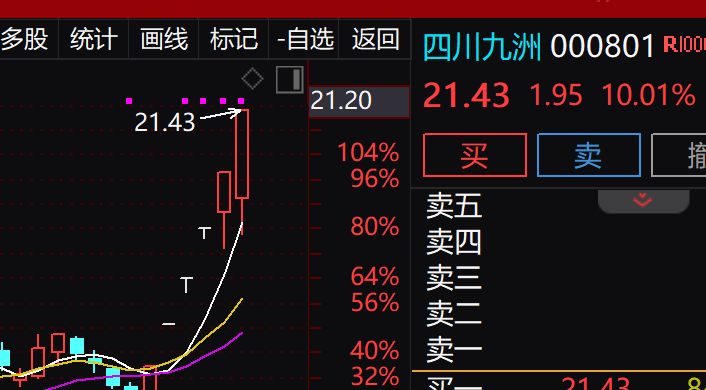 四川九洲，洗盤(pán)還是出貨？深度解析市場(chǎng)動(dòng)向，四川九洲，市場(chǎng)洗盤(pán)還是出貨？深度剖析市場(chǎng)動(dòng)向。