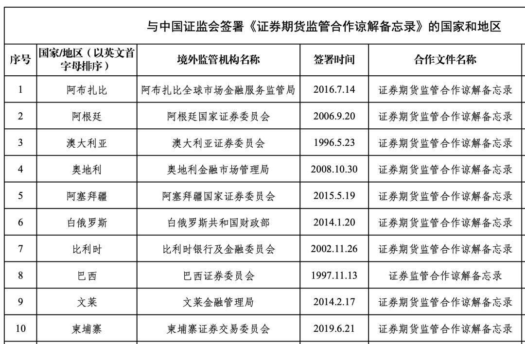 中證協(xié)人才發(fā)展委員會(huì)介紹，中證協(xié)人才發(fā)展委員會(huì)詳細(xì)介紹