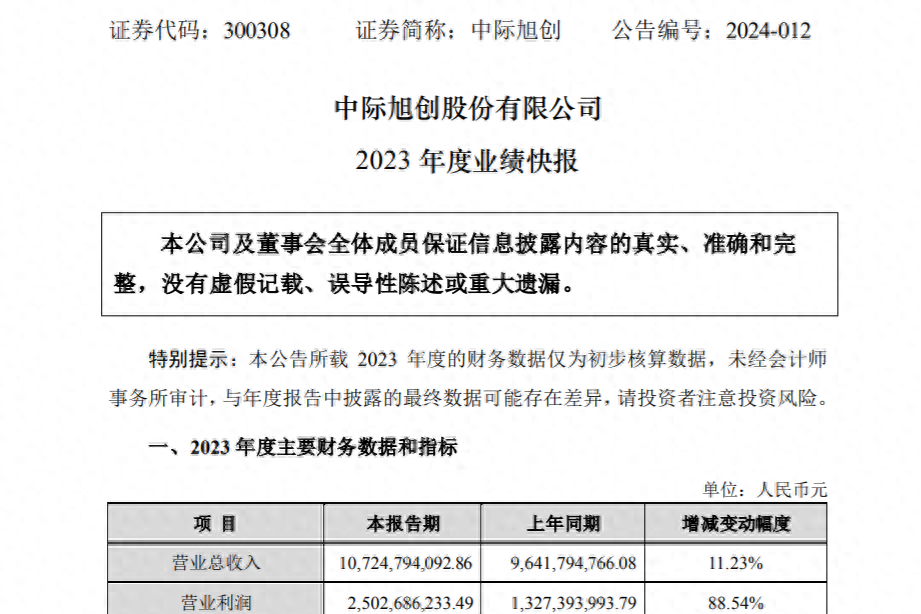 新易盛與中際旭創(chuàng)，誰更勝一籌？，新易盛與中際旭創(chuàng)，誰的技術(shù)更勝一籌？