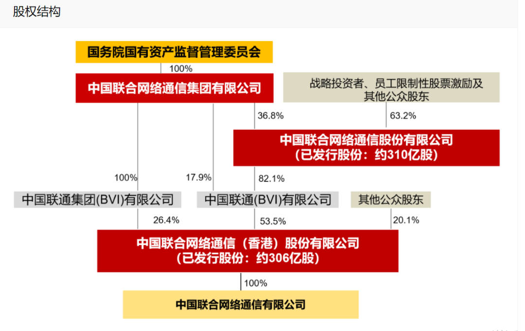 中國聯通收購新易盛最新消息，深度探討與影響分析，中國聯通收購新易盛最新動態(tài)，深度探討及影響分析