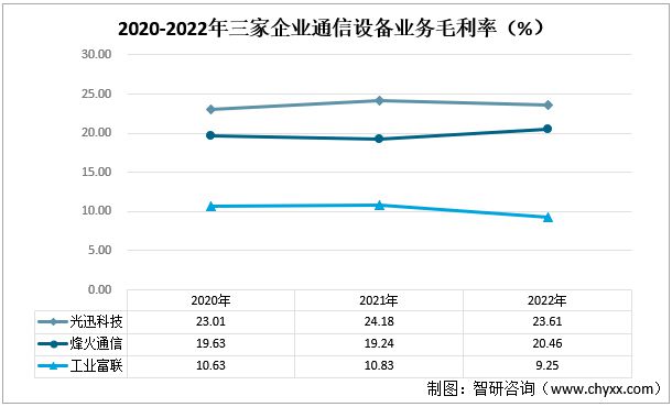 光迅科技與中科芯光