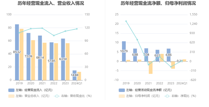 海能達(dá)2024年目標(biāo)價