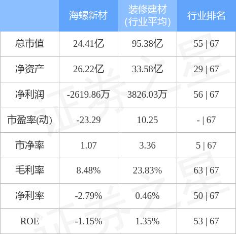 海螺新材重組的上市之路，期待與機(jī)遇并存，海螺新材重組上市之路，期待與機(jī)遇并存