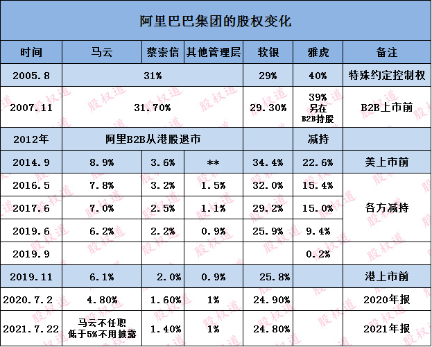 馬云大幅增持阿里股票，真實(shí)情況解析與深度探討，馬云增持阿里股票，深度解析與探討