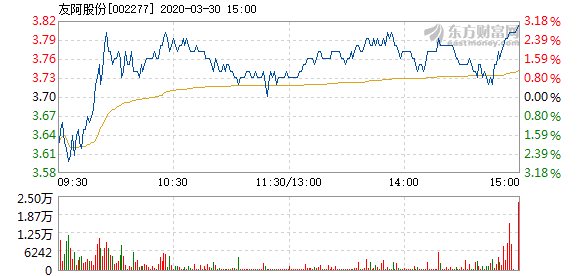 友阿股份停牌，好事還是壞事？，友阿股份停牌，是利好還是利空？