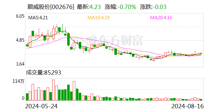 順威股份重組2024，重塑未來(lái)，展望新篇章，順威股份重組2024，重塑未來(lái)，開(kāi)啟新篇章