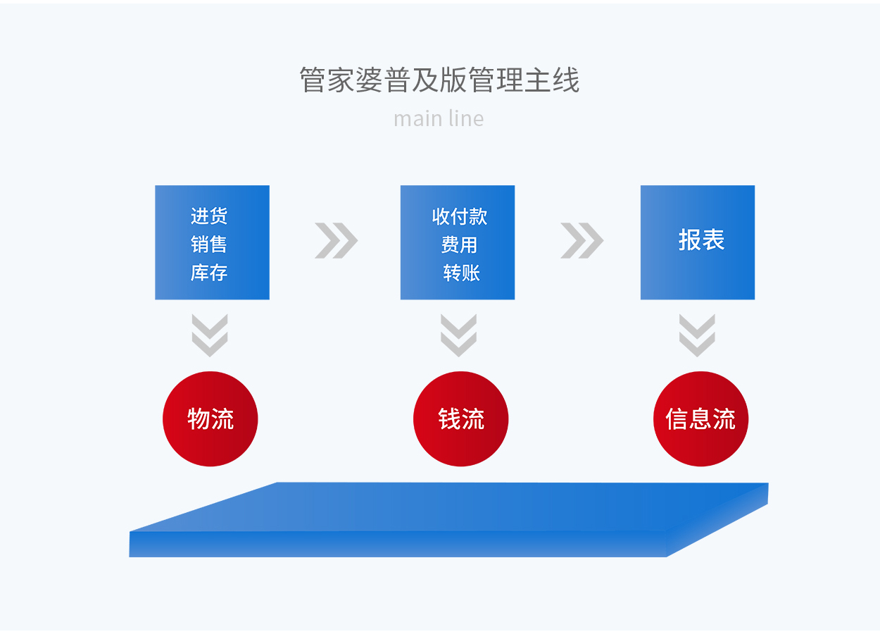 7777888888精準管家婆,實時更新解釋定義_watchOS63.151