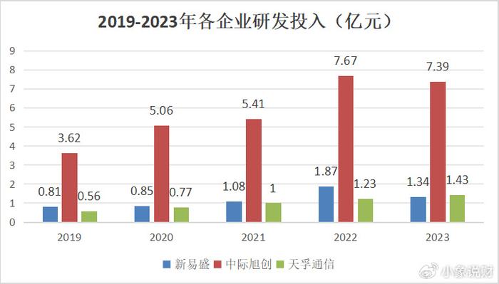 新易盛與中際旭創(chuàng)，誰(shuí)更勝一籌？，新易盛與中際旭創(chuàng)，誰(shuí)的技術(shù)更勝一籌？