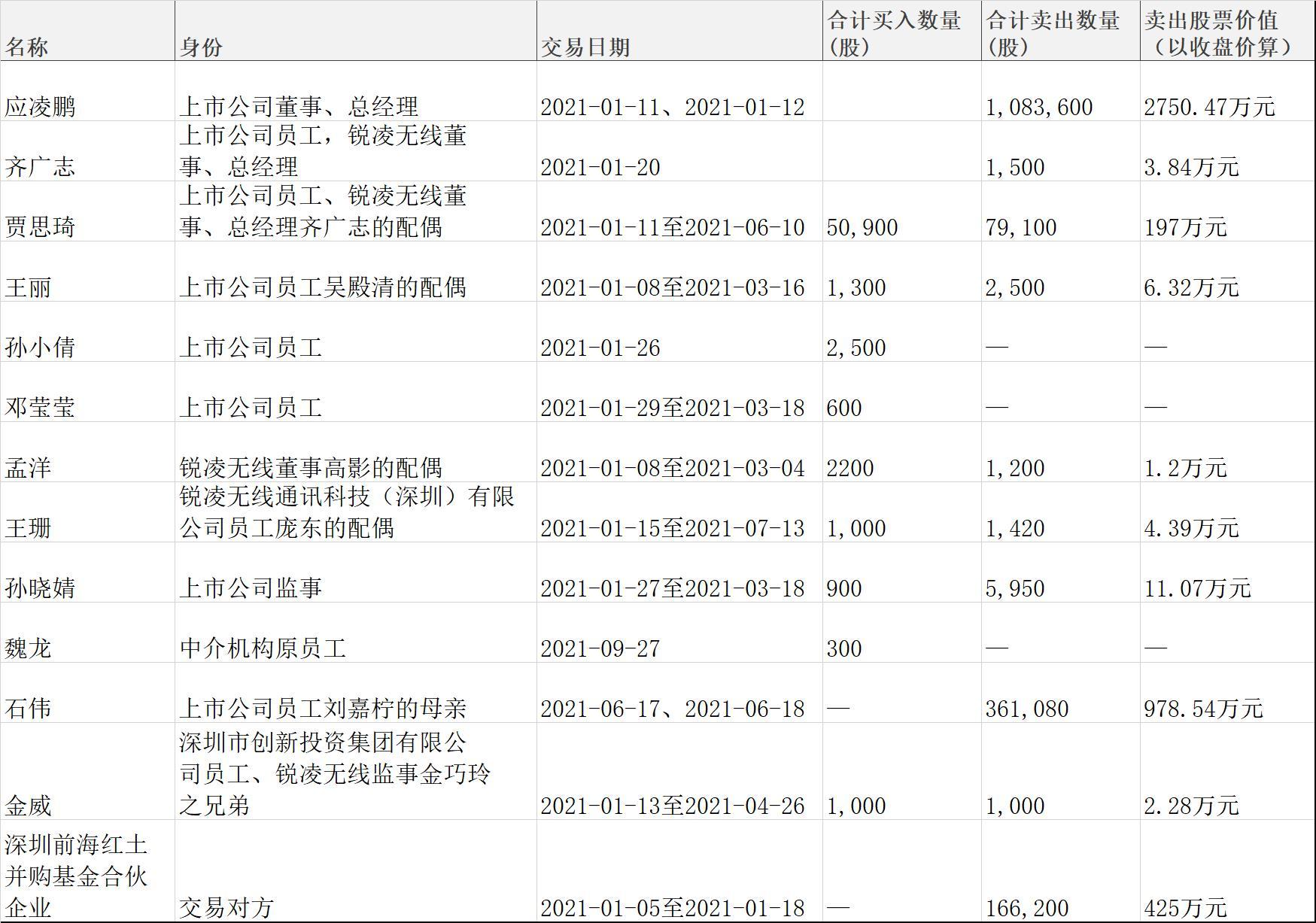 廣和通重組已定，開啟新征程，邁向更廣闊的未來，廣和通重組完成，開啟新征程，未來前景廣闊