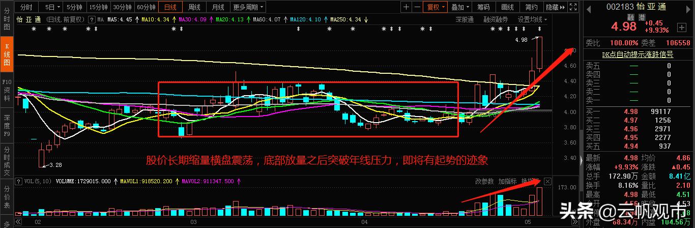 供銷(xiāo)大集，明日走勢(shì)分析，供銷(xiāo)大集明日走勢(shì)預(yù)測(cè)與分析