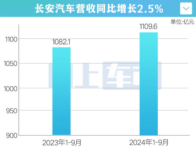 長安汽車未來五年投入2500億，重塑行業(yè)格局，引領(lǐng)智能電動時代，長安汽車五年投資2500億重塑行業(yè)格局，智能電動時代引領(lǐng)前行