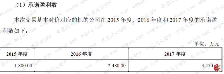 金證股份最新消息