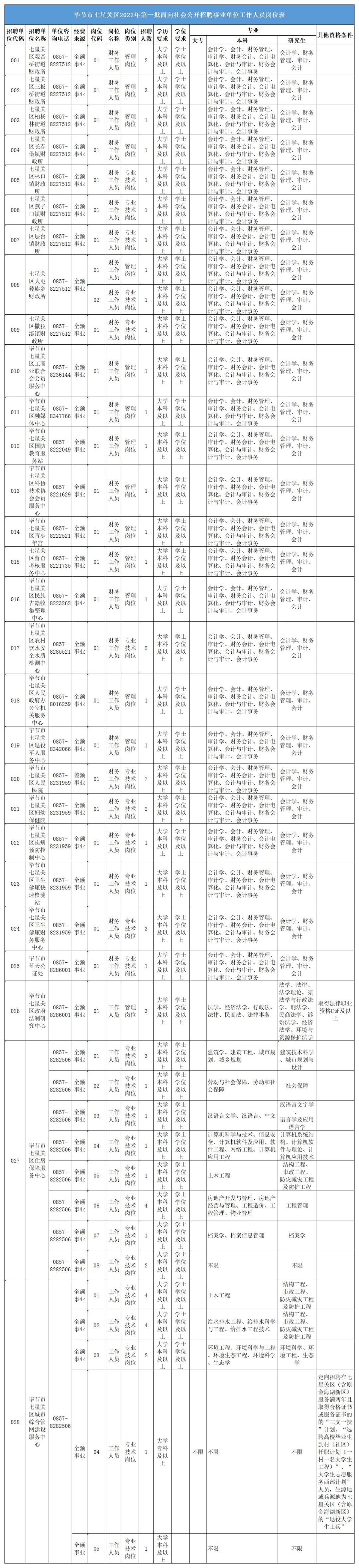 七星關(guān)區(qū)最新招聘信息概覽，七星關(guān)區(qū)最新招聘信息全面解析