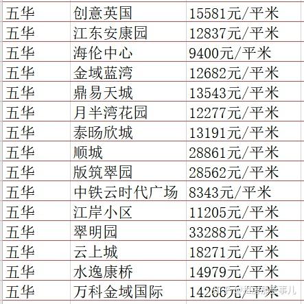 昆明最新二手房?jī)r(jià)格