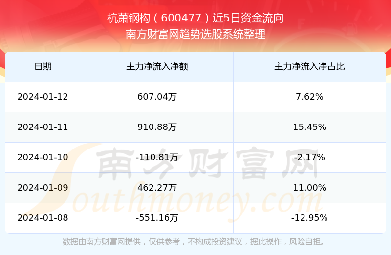 杭蕭鋼構股票最新消息全面解析，杭蕭鋼構股票最新消息全面解讀