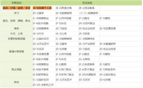 韓國g1簽證最新政策