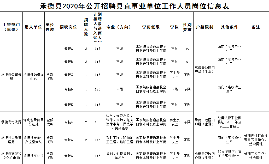 承德縣下板城最新招聘動態(tài)及其影響，承德縣下板城最新招聘動態(tài)及其社會影響分析