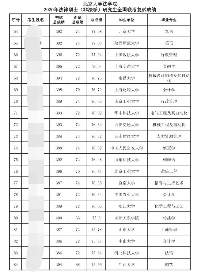 雙非最新公布