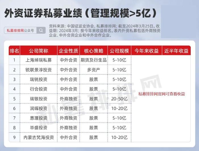 最新外資私募，推動資本市場國際化的新動力，最新外資私募注入，資本市場國際化的新引擎