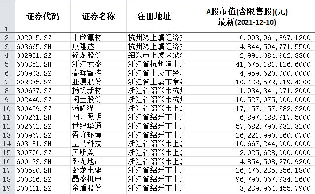 全球疫情最新數(shù)據(jù)