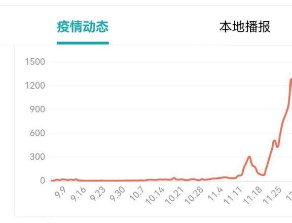 北京最新疫情