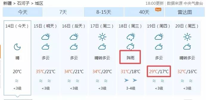 最新七天預(yù)報解析